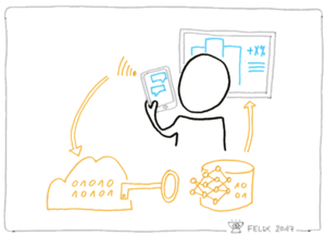 Data Gold Sketch by Curiosity with Gusto from Felix Harling