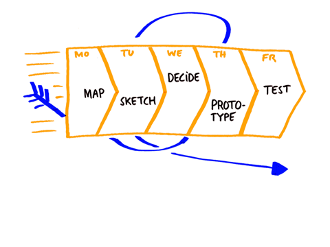 Lessons Learned Sprints Sketch from Curiosity with Gusto by Felix Harling